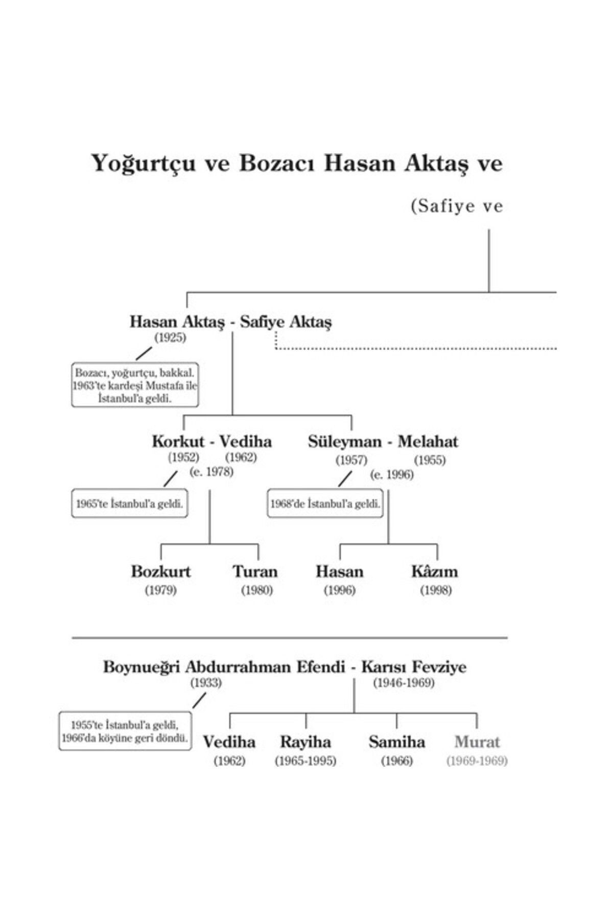 Kafamda Bir Tuhaflık