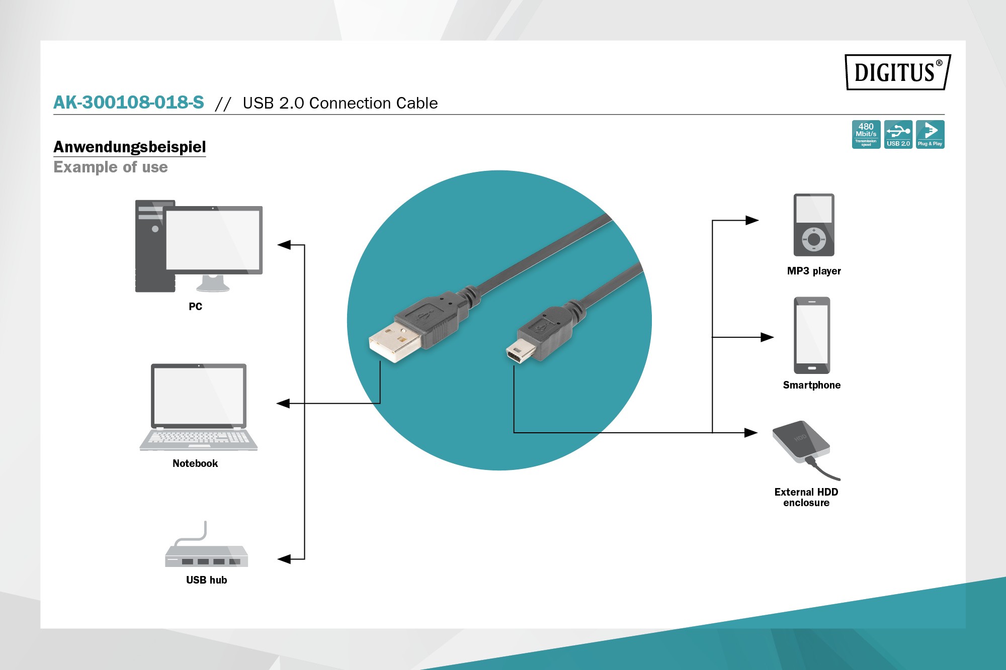 USB 2.0 bağlantı kablosu, A tipi - mini B (5pin)  1.8 Metre
