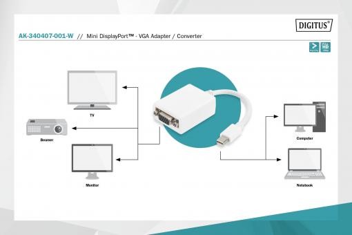 Digitus Mini Display Port - VGA Çevirici