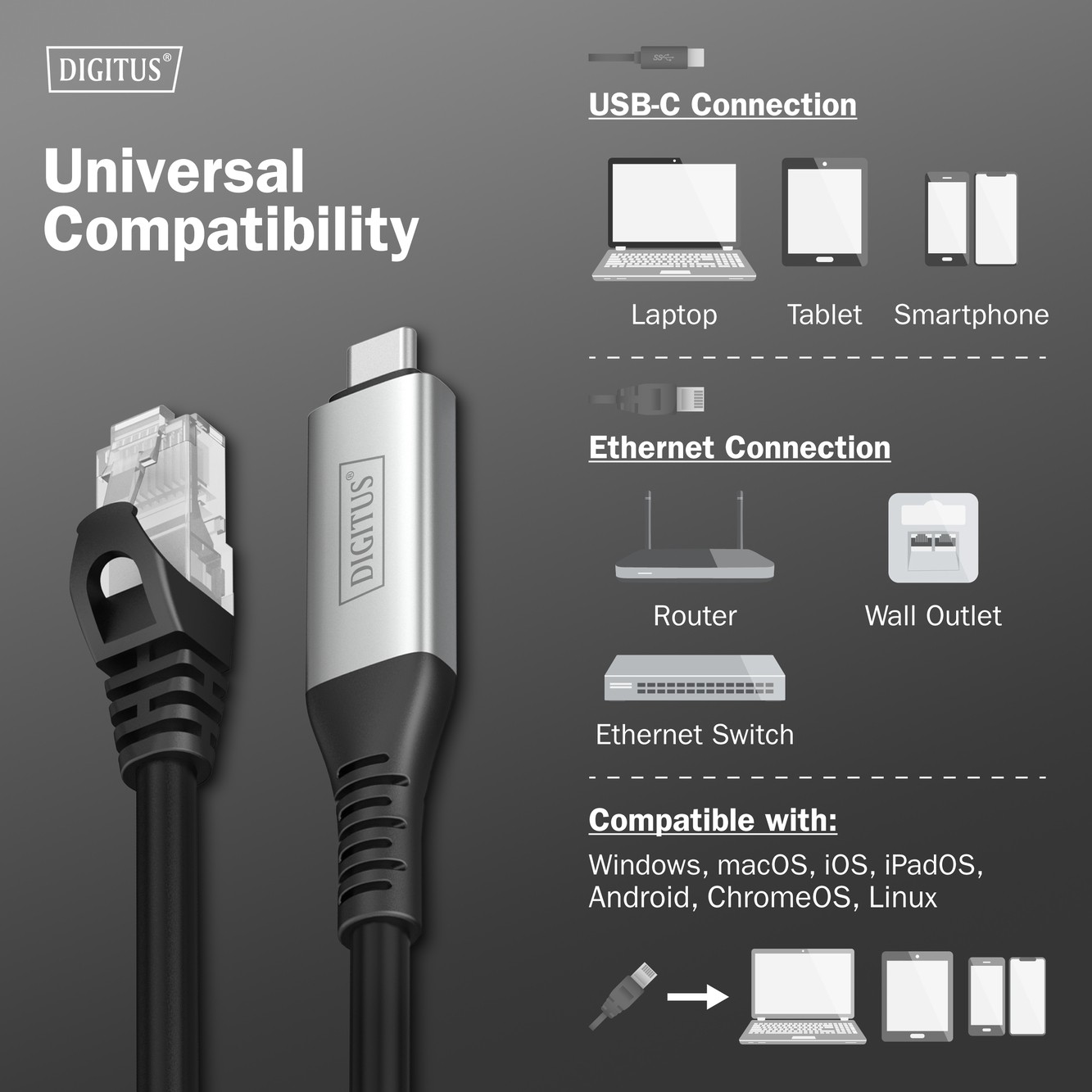 USB-C - RJ45 CAT 6A S/FTP kablosu, 1 Gbit/s, 10 Metre USB 3.2 Gen1, LSZH kılıf