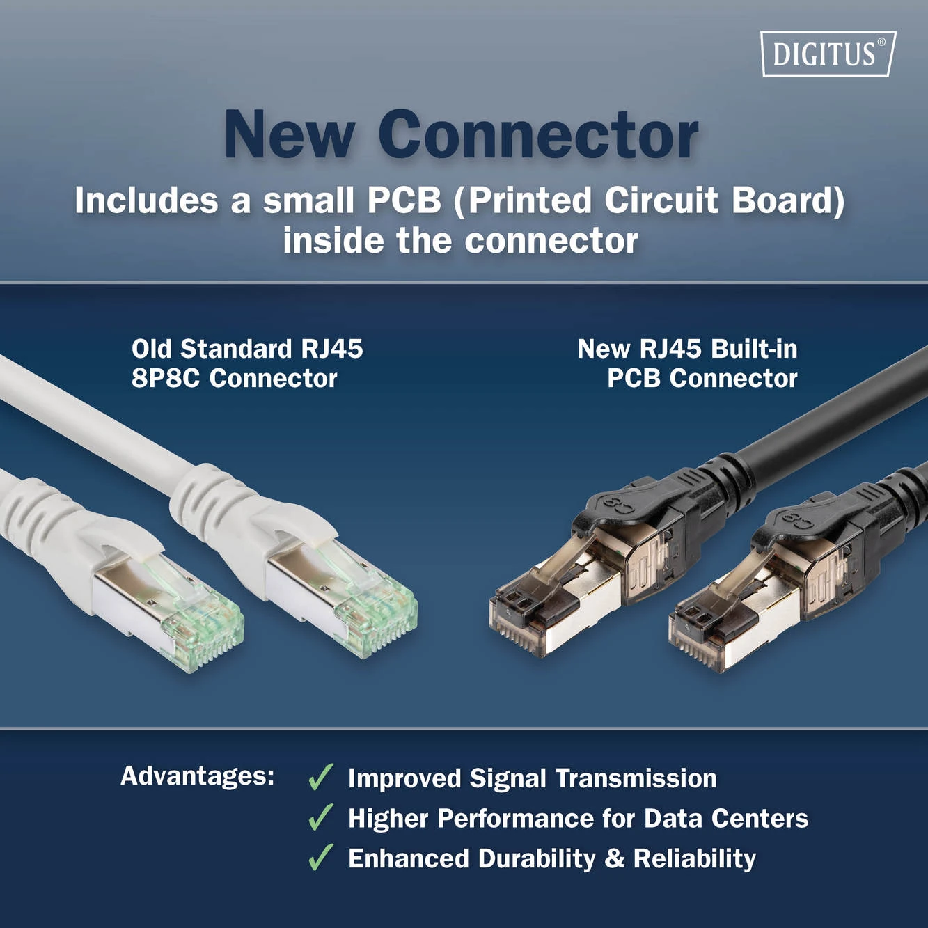 CAT 8.1 Ultra Hızlı Ethernet Kablo – 2 Metre S/FTP (40Gbps / 2000 MHz)