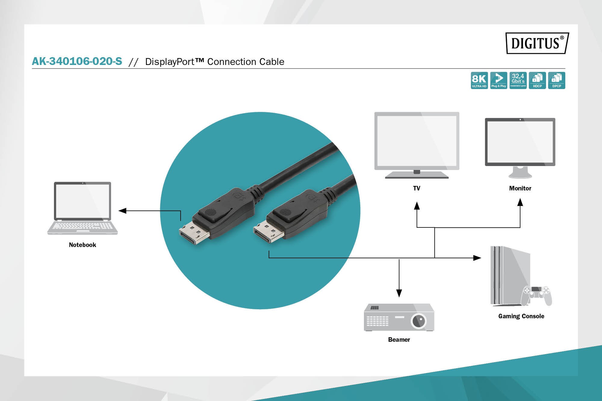 Dıgıtus Displayport Bağlantı Kablosu 2 Metre  4K/2K@120 Hz, 5K@60 Hz veya 8K@30 H