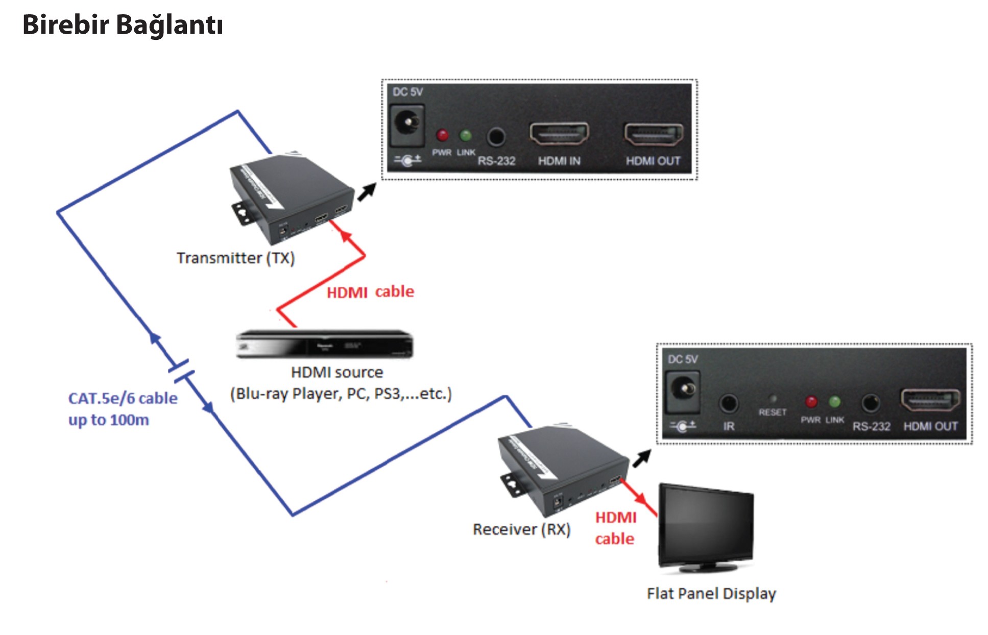 Assmann Digitus DS-55201 100 mt RJ45 To HDMI RS232 Alıcı Uzakdan Kumandalı Hdmİ