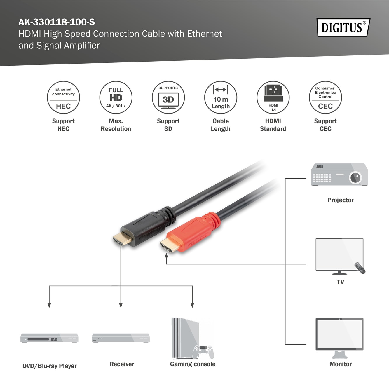 HDMI 1.4 Yüksek Hızlı Kablo 10 Metre | 4K@30Hz UHD,  3D Destekli