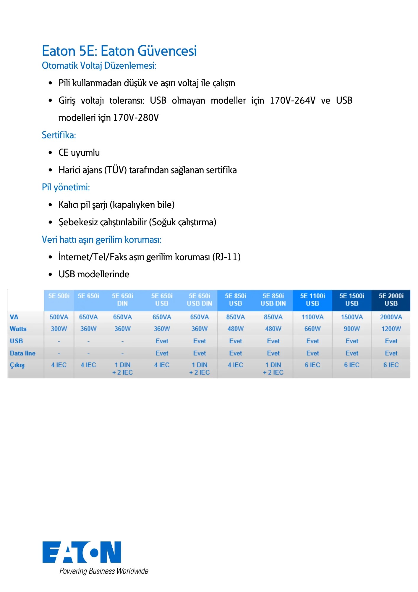 Eaton 5e 1500i USB 1500VA Line Interactive UPS