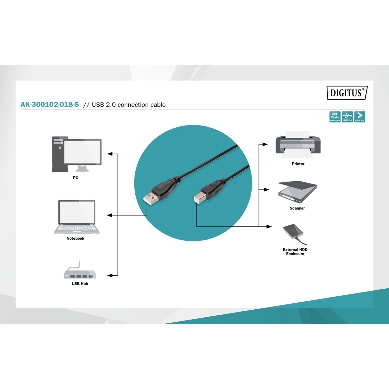 Digitus AK-300102-018-S USB Kablo