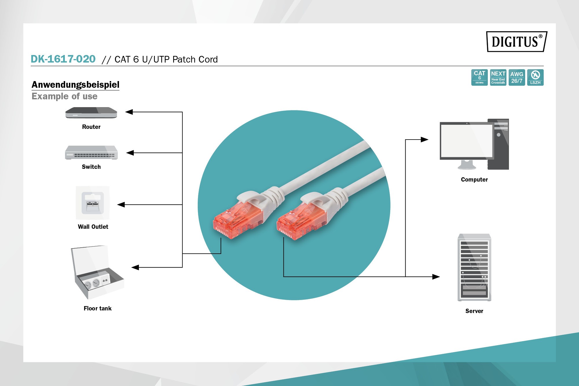 CAT 6 U-UTP bağlantı kablosu, bakır, LSZH AWG 26/7, uzunluk 2 m, gri renk