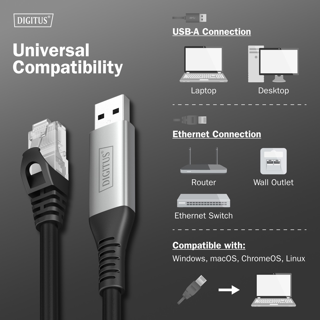 USB-A - RJ45 CAT 6A S/FTP kablosu, 1 Gbit/s, 15 Metre USB 3.2 Gen1, LSZH kılıf