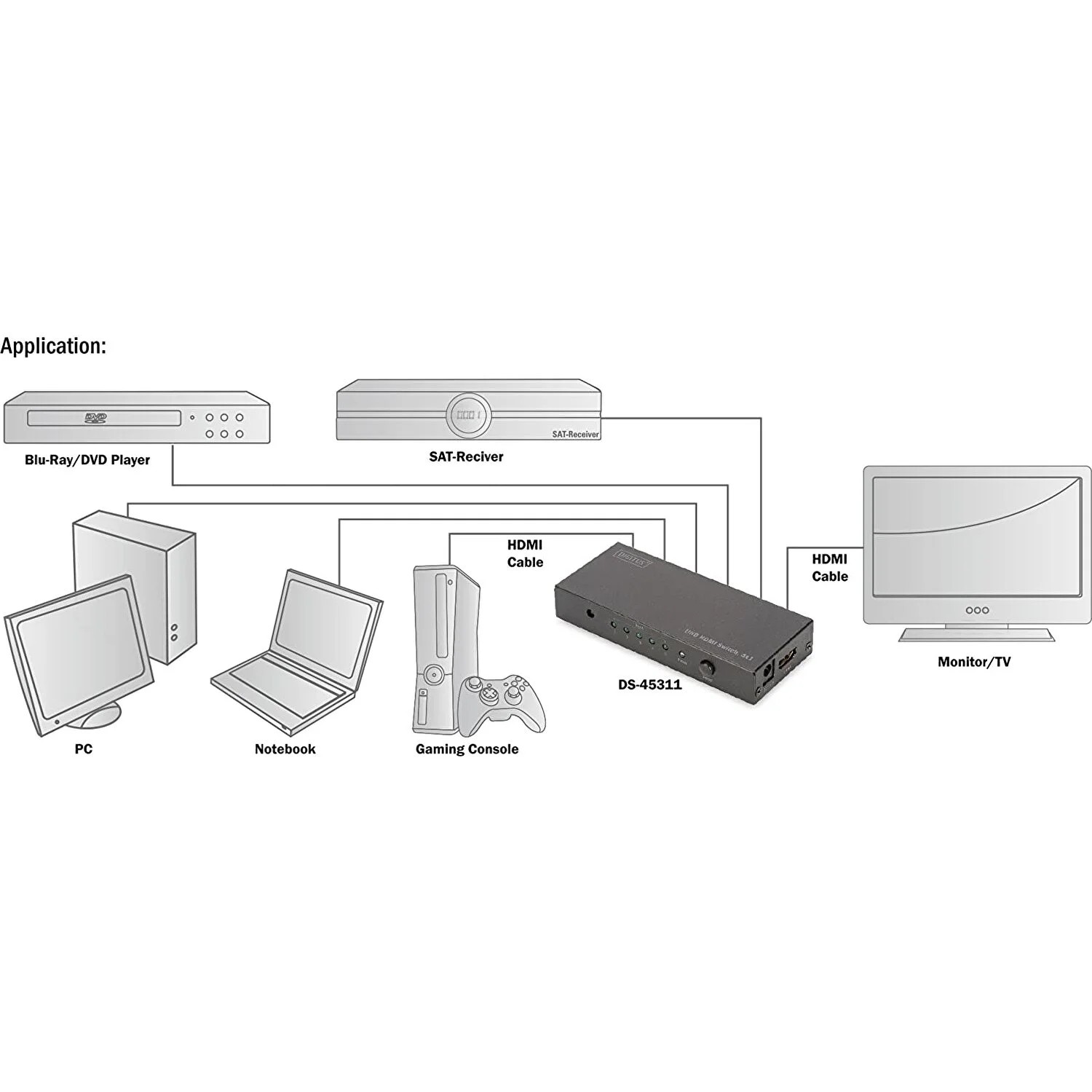 Digitus DS-45311 4K 5 x 1 HDMI 2.0 Switch