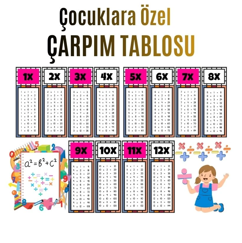 Çocuklar İçin Eğlenceli Çarpım Tablosu Afişi - X12'ye Kadar Renkli ve Öğretici Tasarım Pembe