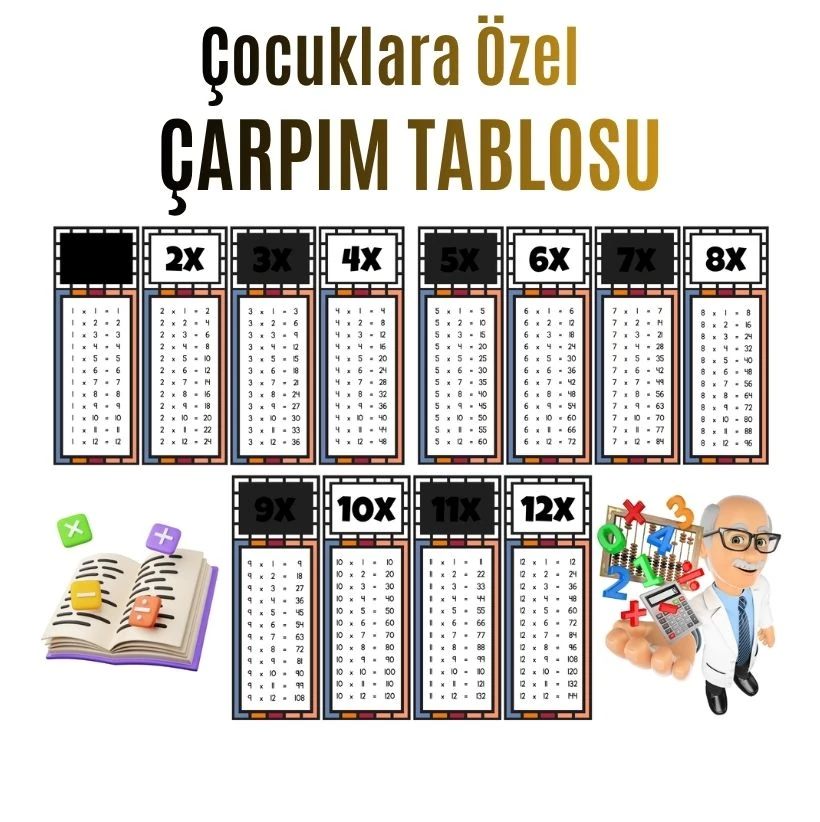 Çocuklar İçin Eğlenceli Çarpım Tablosu Afişi - X12'ye Kadar Renkli ve Öğretici Tasarım Siyah