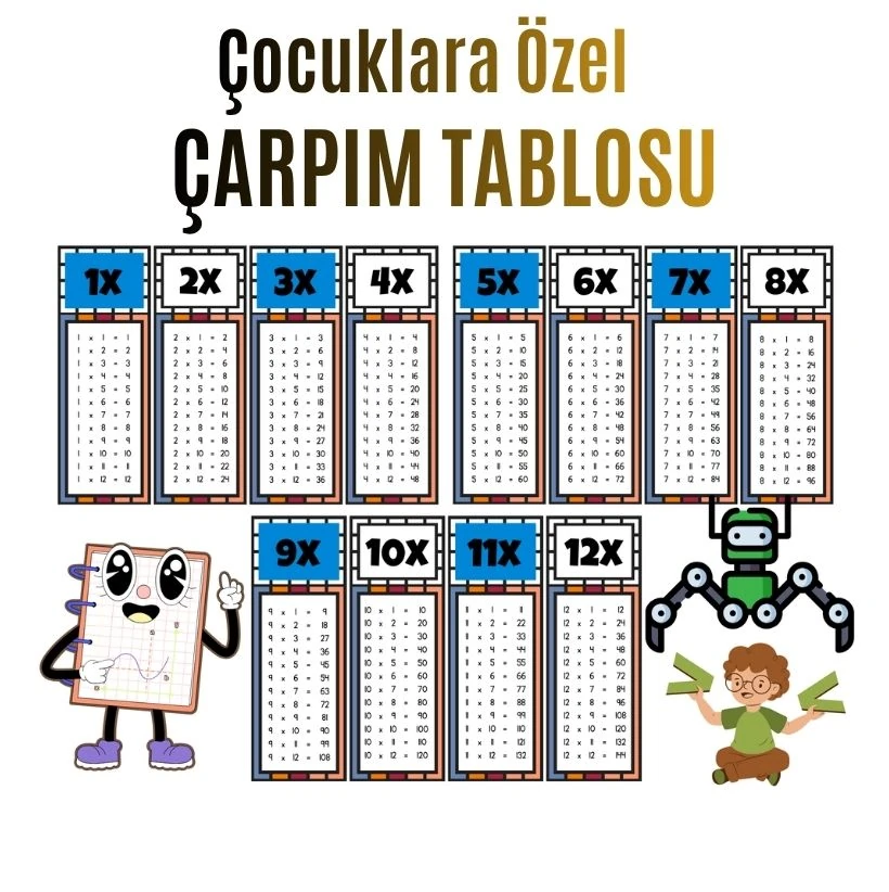 Çocuklar İçin Eğlenceli Çarpım Tablosu Afişi - X12'ye Kadar Renkli ve Öğretici Tasarım Mavi