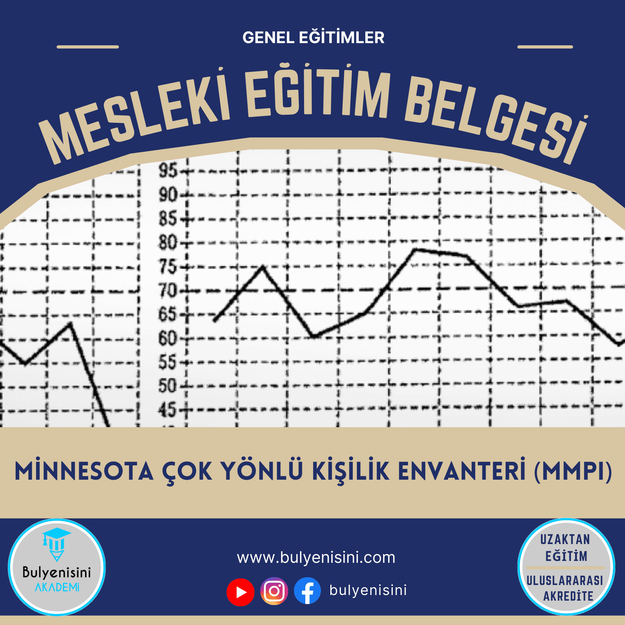 45 Saatlik Minnesota Çok Yönlü Kişilik Envanteri (Mmpı)