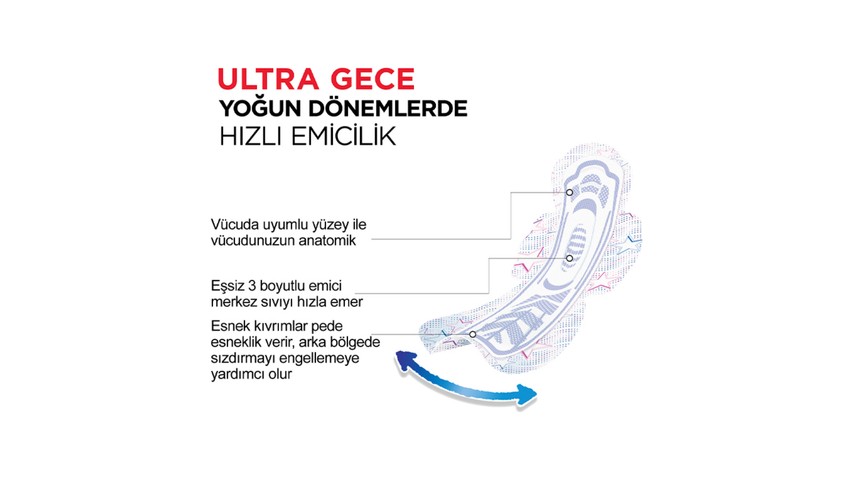 Kotex Ultra 10 Adet Gece