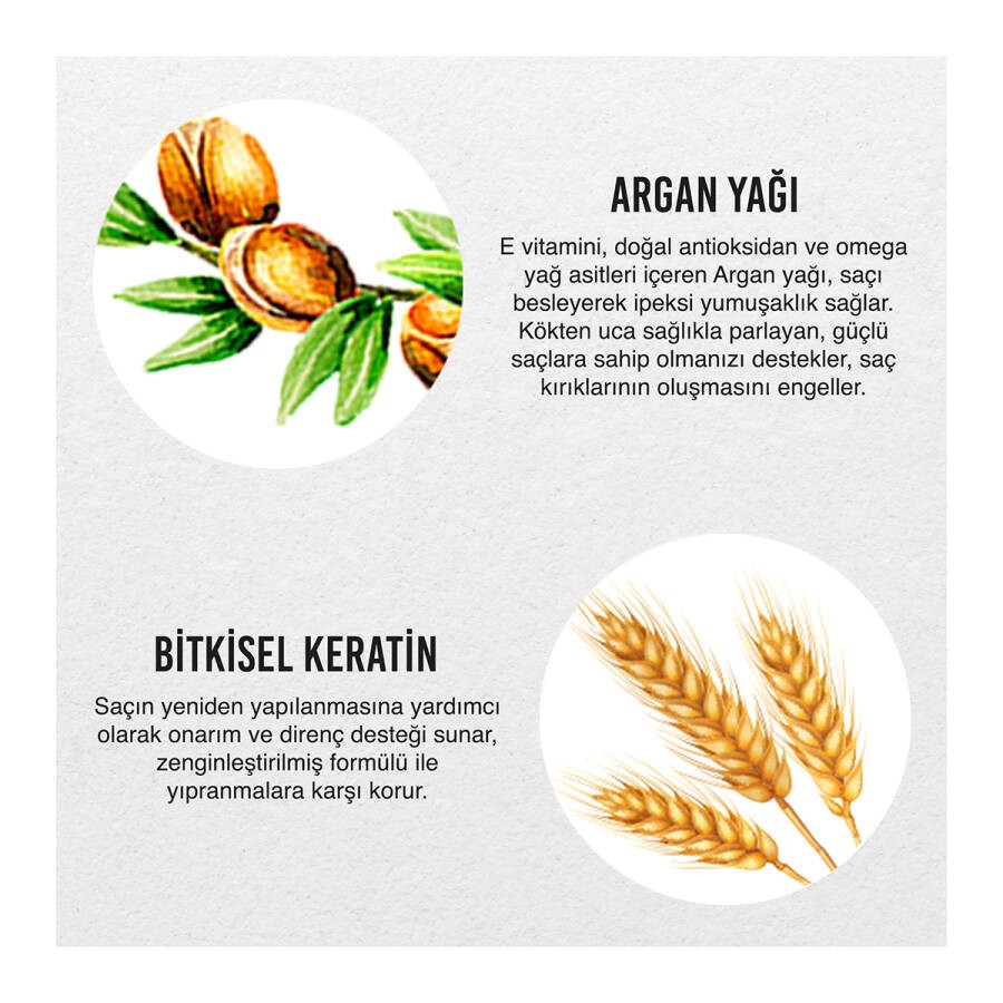 Urban Care Argan&Keratin Saç Bakım Kremi