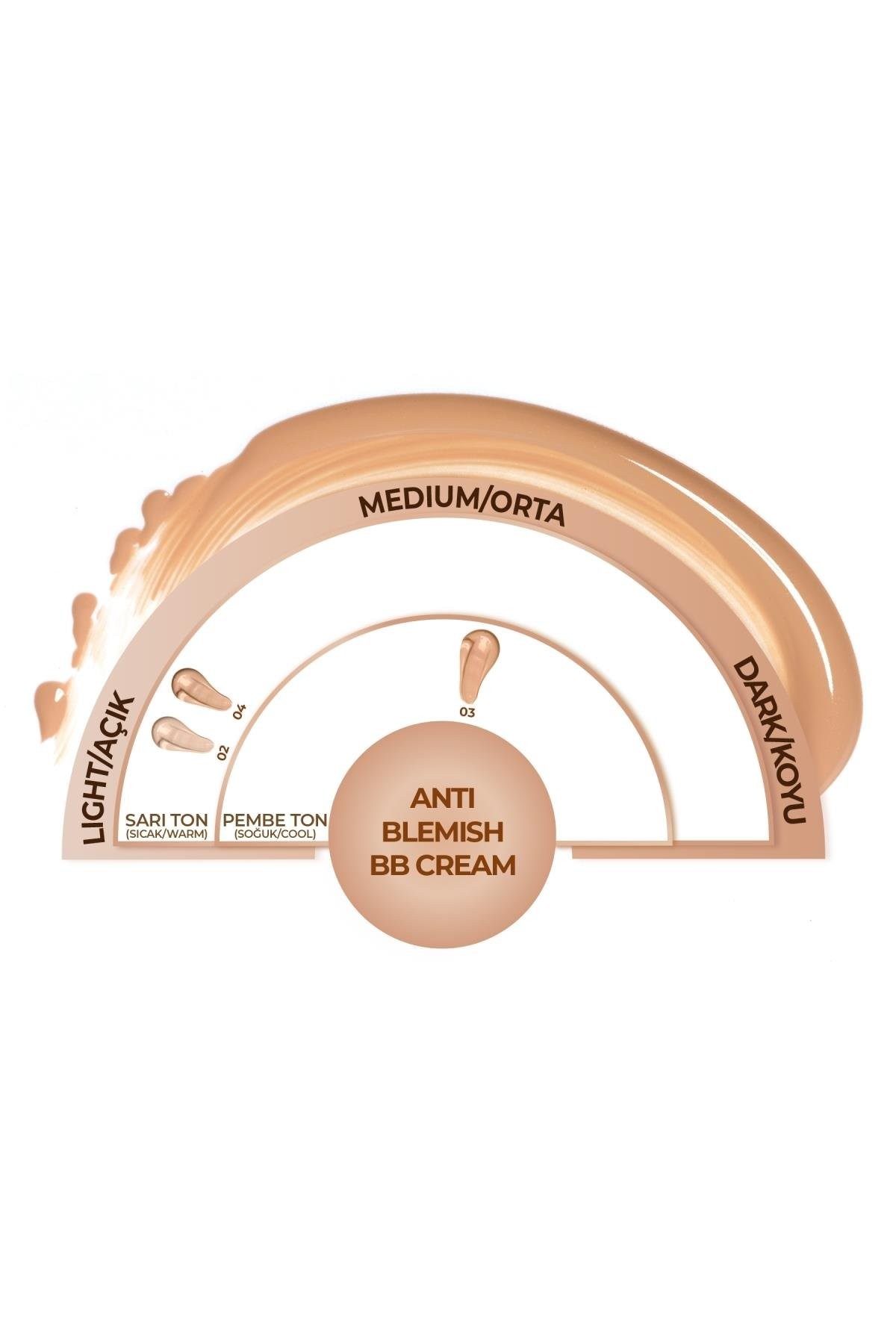 Note Moist Bb Anti Blemish 03