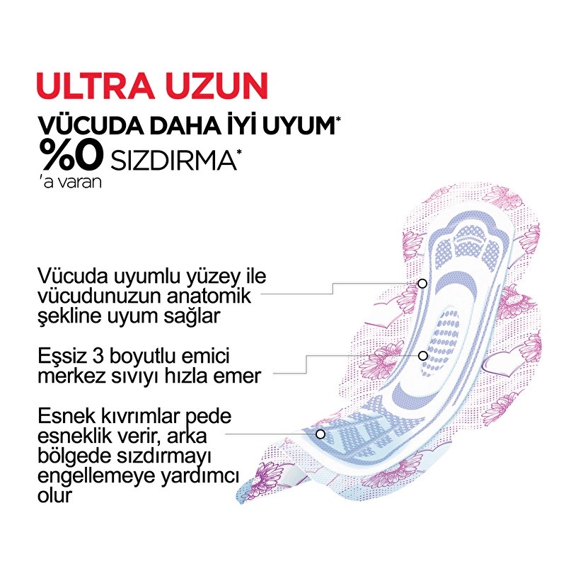 Kotex Ultra Uzun Ekonomik Paket 12