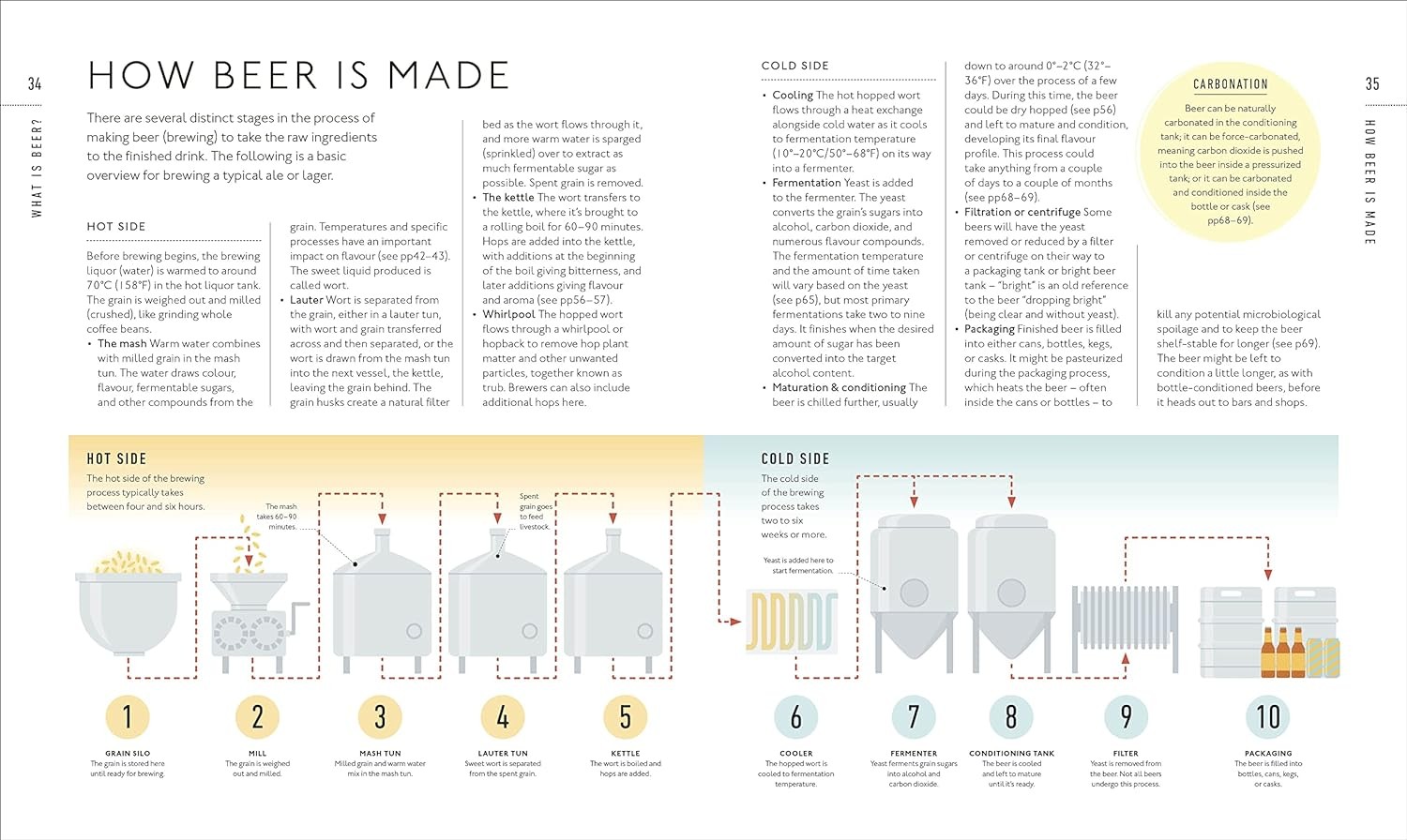 Beer A Tasting Course: A Flavour-Focused Approach to the World of Beer