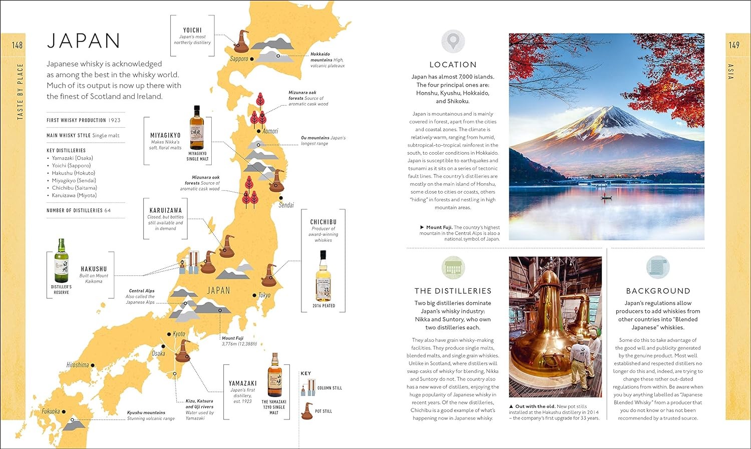 Whisky: A Tasting Course