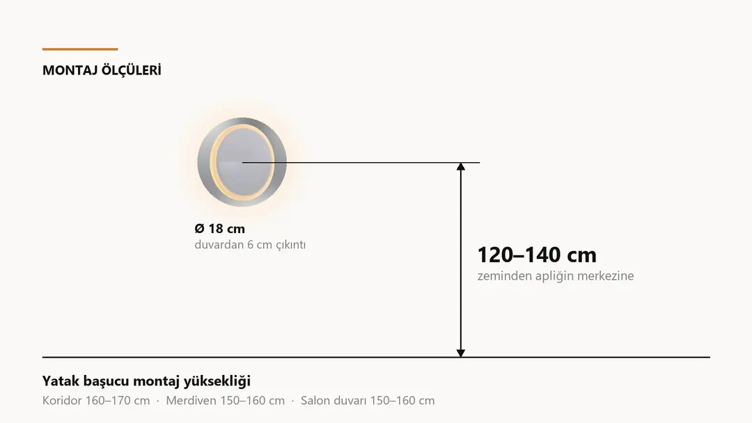 Ball LED Aplik montaj yüksekliği şeması: yatak başucu 120-140 cm, çap 18 cm, duvardan 6 cm çıkıntı