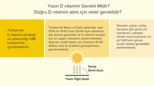 Orzax Ocean Vitamin D3 600 IU Sprey 20ml 3