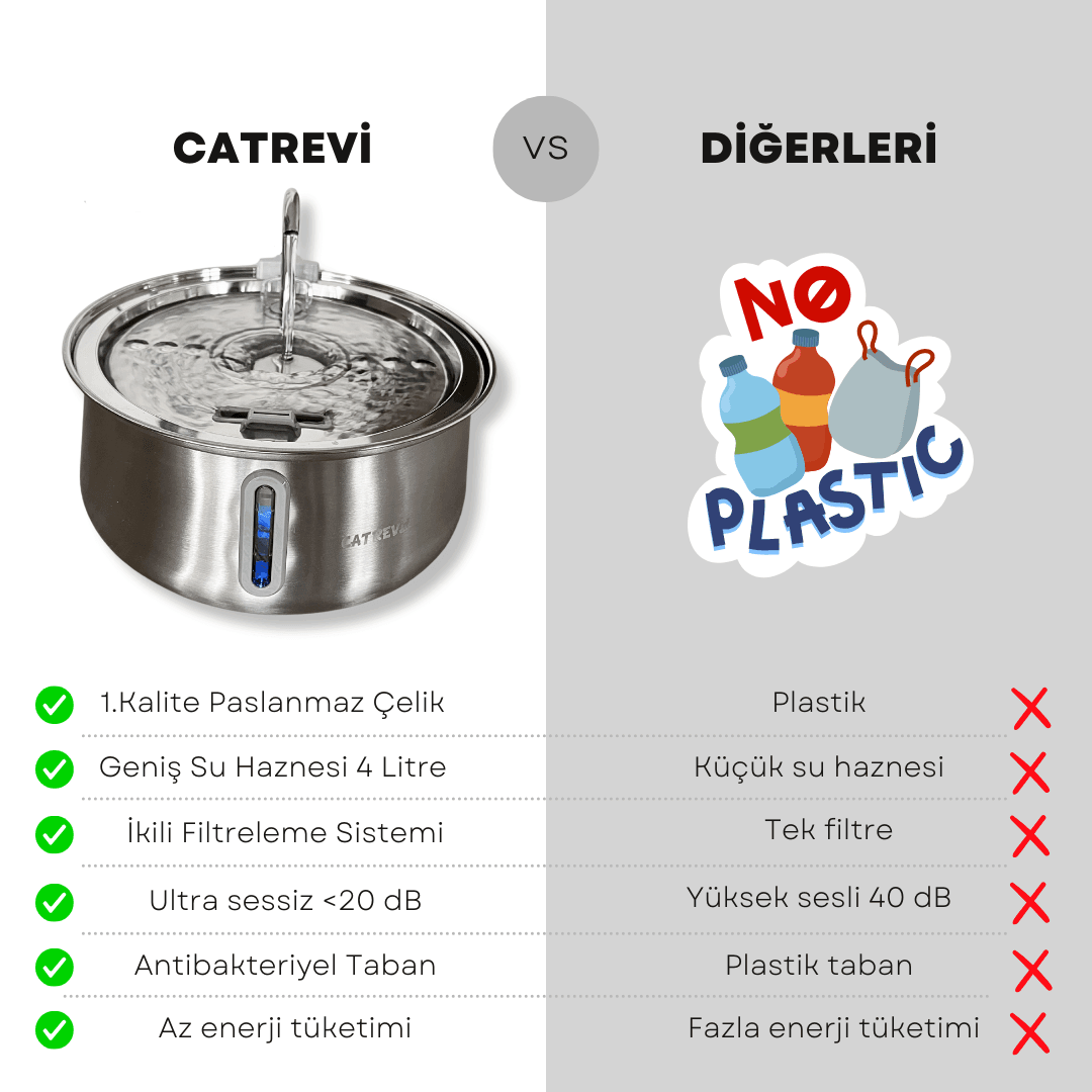 Catrevi™ Kedi Su Pınarı 4 L ve Filtre Seti | Veteriner Onaylı