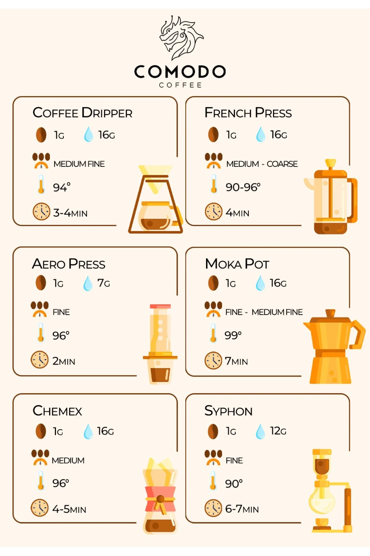 Comodo Coffee Gold Granül Çözünebilir Hazır Kahve 100g