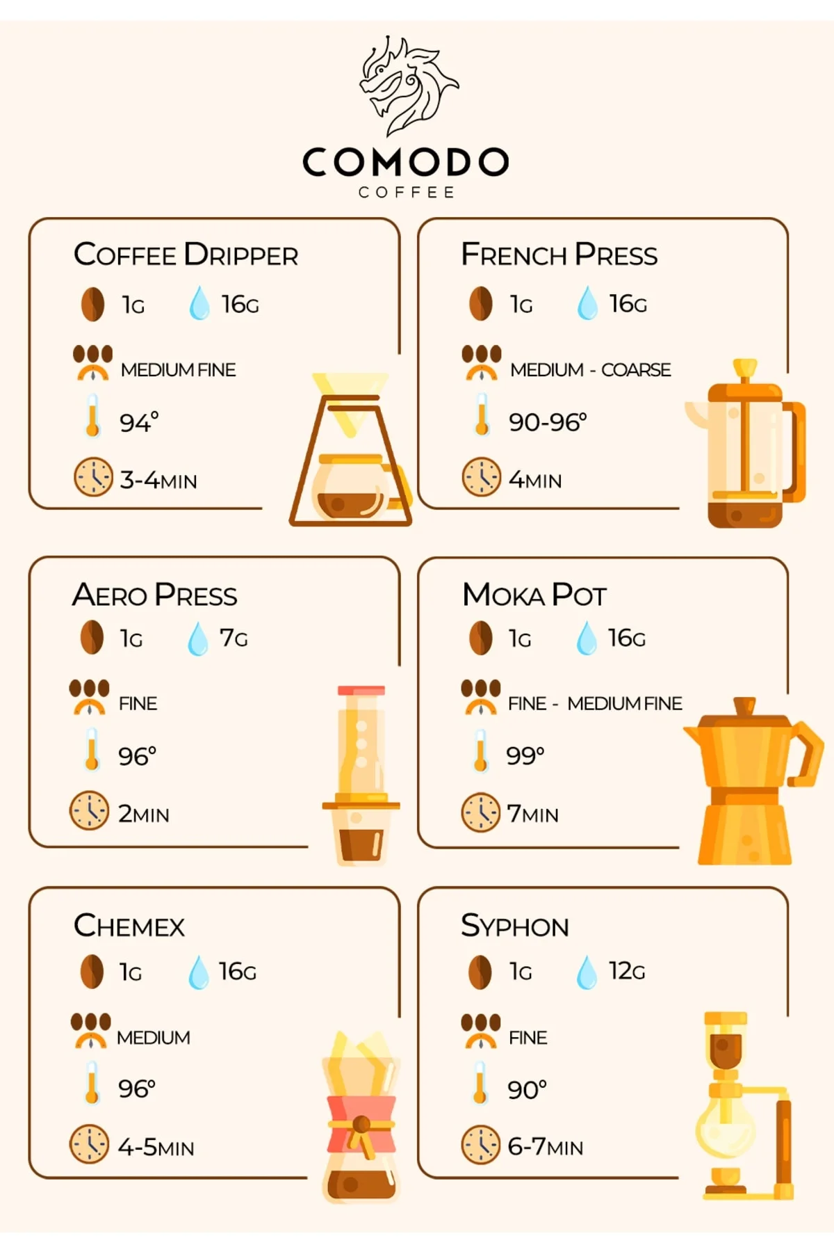 Comodo Coffee Brezilya Kahvesi 250 gr