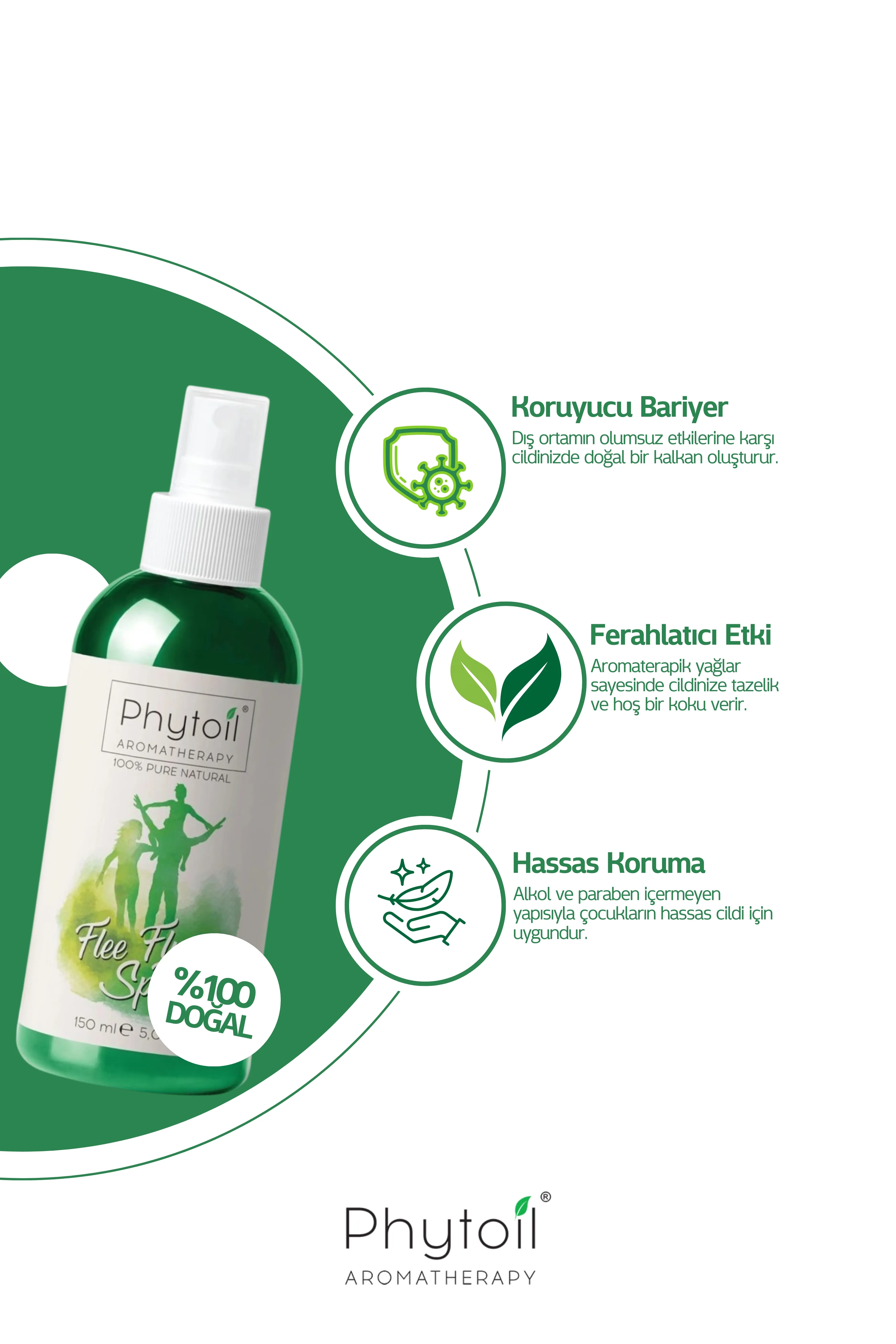 FLEE FLY – Bitkisel Vücut Spreyi - Nemlendirici, Ferahlatıcı Etki – 150 ml
