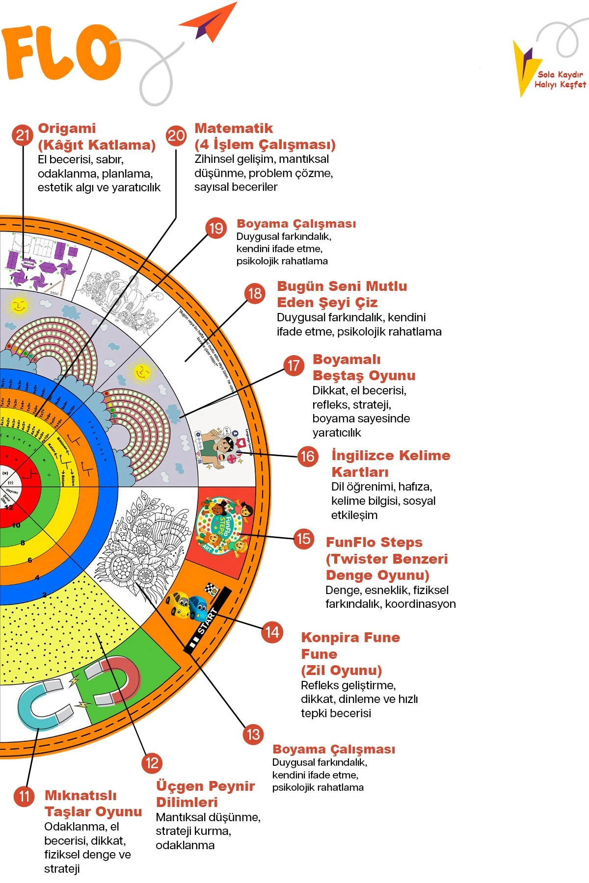 21 Oyunlu Eğitici Oyun Halısı - Boyanabilir, 10 Parçalı Çocuk Etkinlik Aktivite Matı
