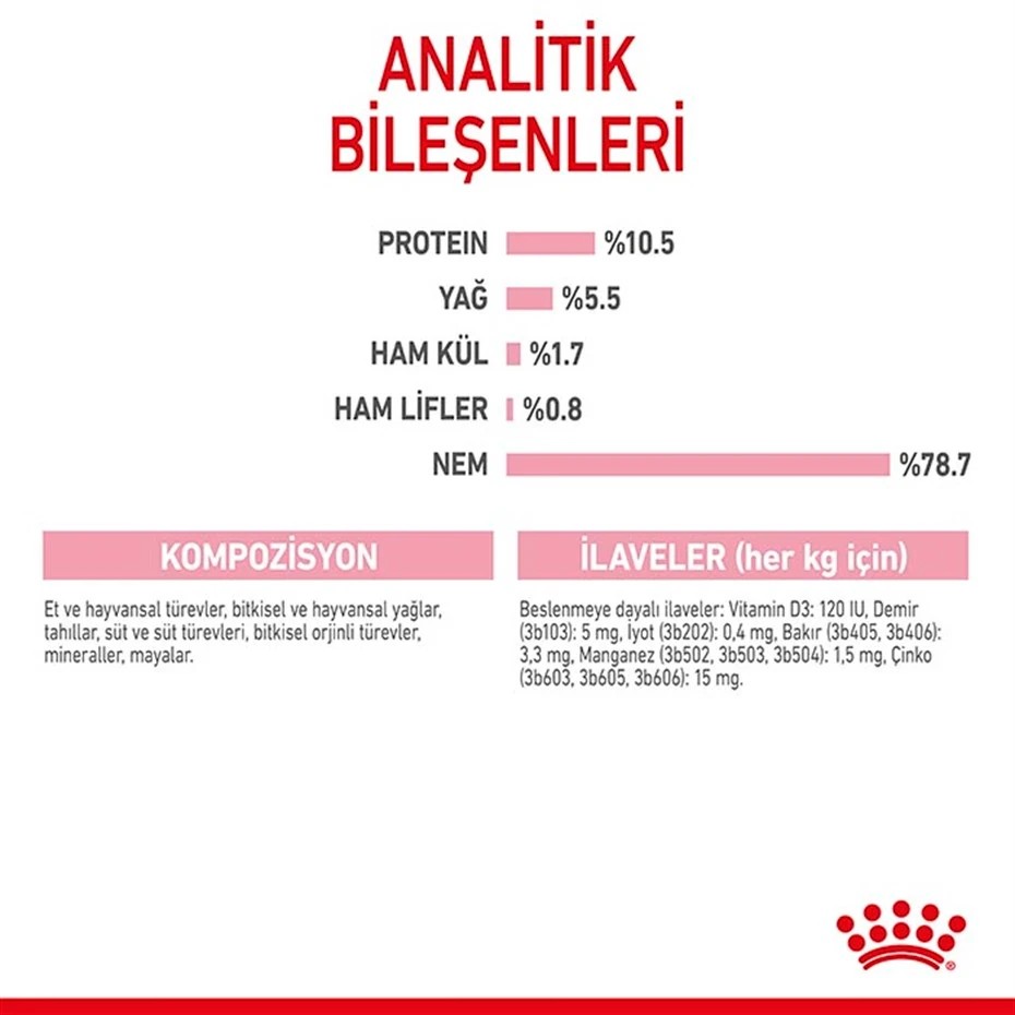 ROYAL CANİN BABY CAT INSTİNCTİVE YAVRU KEDİ MAMASI 195 GR