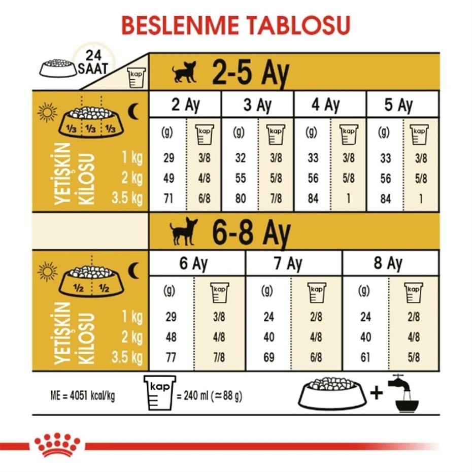 ROYAL CANİN CHİHUAHUA JUNİOR YAVRU KÖPEK MAMASI 1,5KG