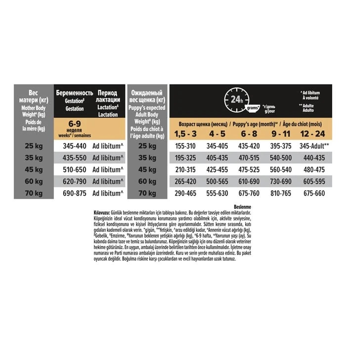 PROPLAN BÜYÜK IRK TAVUKLU YAVRU KURU KÖPEK MAMASI 12 KG