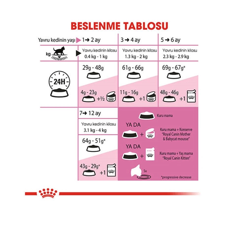 ROYAL CANİN KİTTEN YAVRU KURU KEDİ MAMASI 4 KG