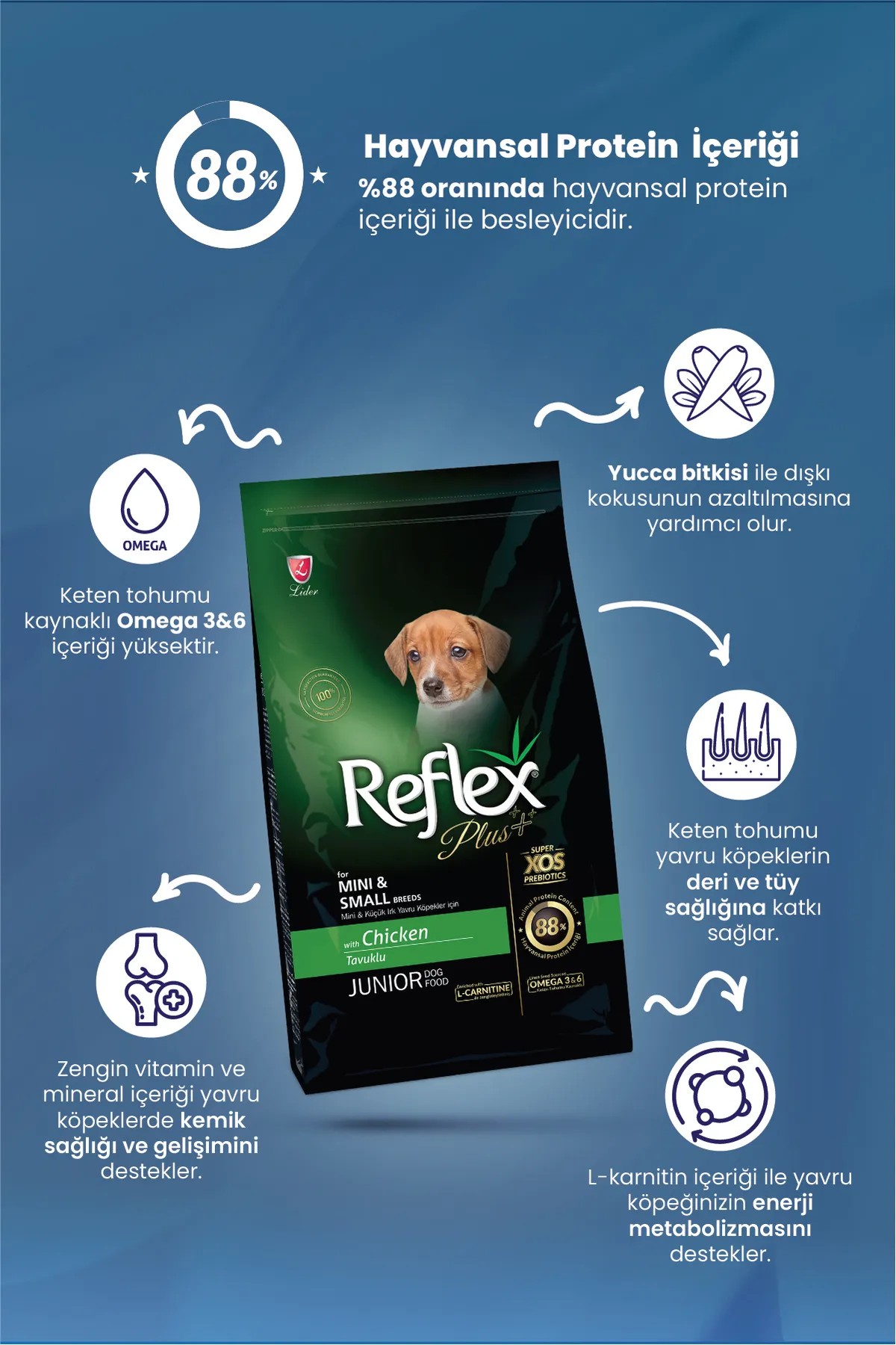 REFLEX PLUS JUNİOR SMALL KÜÇÜK IRK YAVRU KÖPEK MAMASI 3 KG