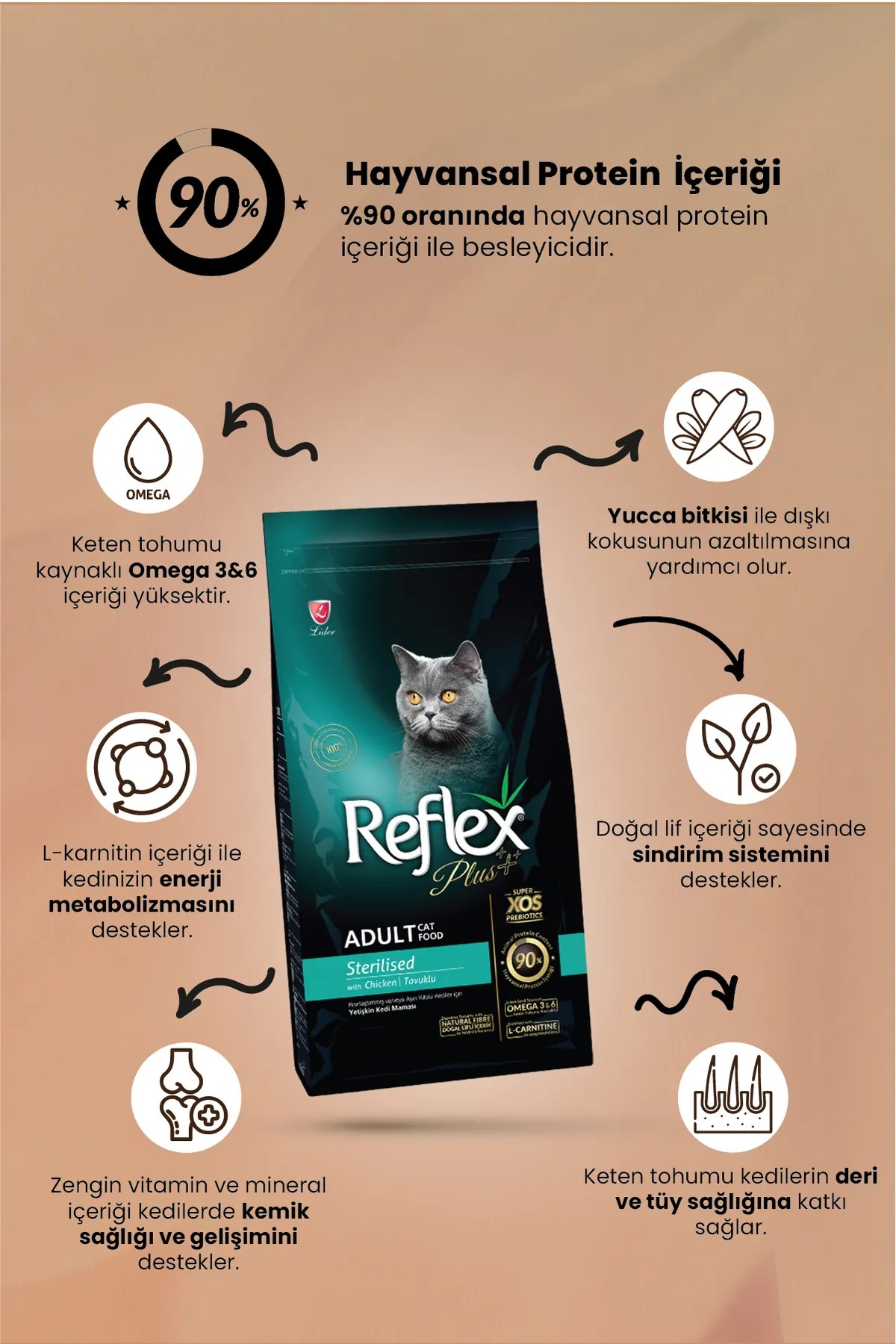 REFLEX PLUS TAVUKLU KISIRLAŞTIRILMIŞ KEDİ MAMASI 1.5 KG