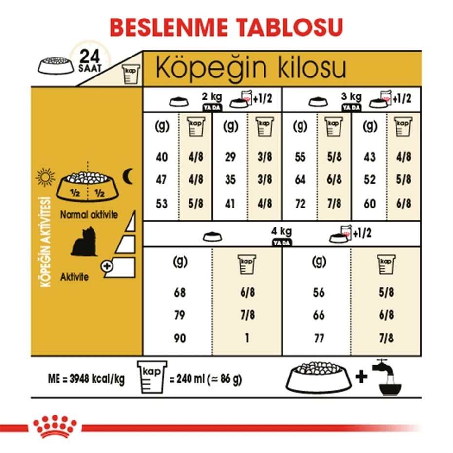 ROYAL CANİN YORKSHİRE TERRİER 28 KÖPEK MAMASI 1,5 KG