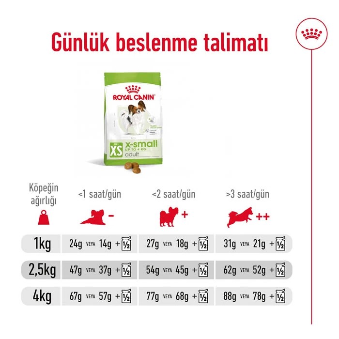ROYAL CANIN KOPEK XSMALL ADULT 3 KG
