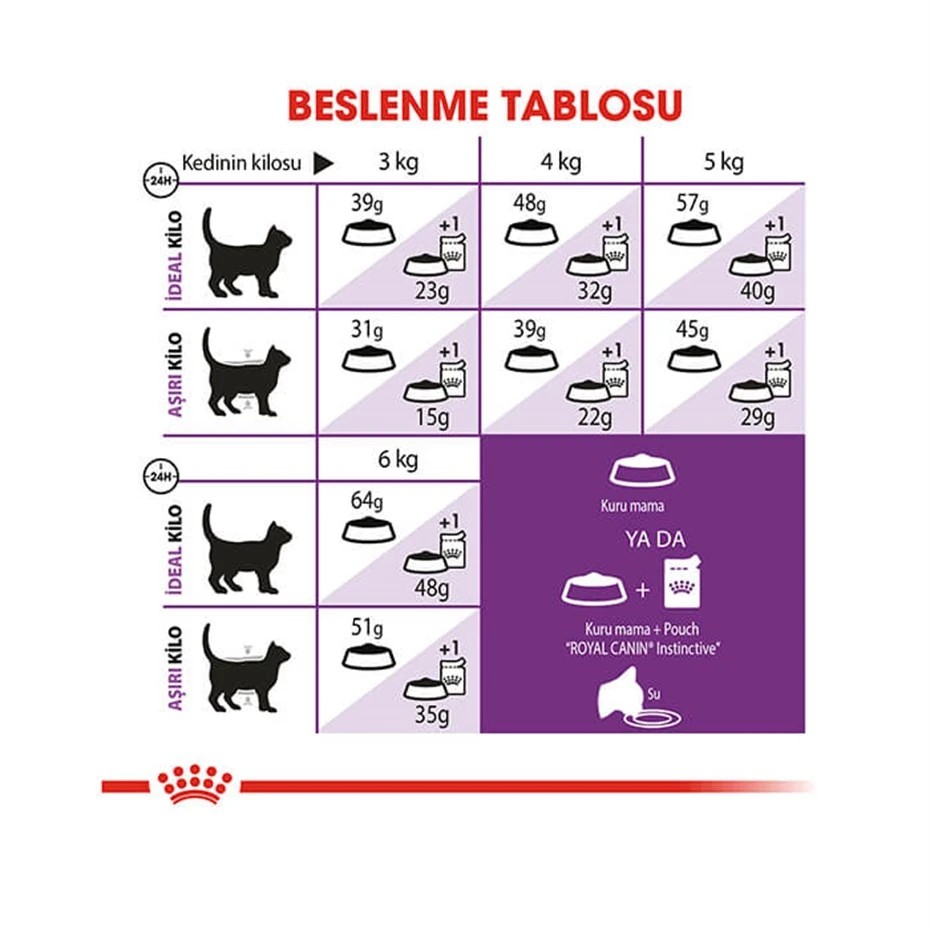 ROYAL CANİN SENSİBLE 33 KURU KEDİ MAMASI 2 KG