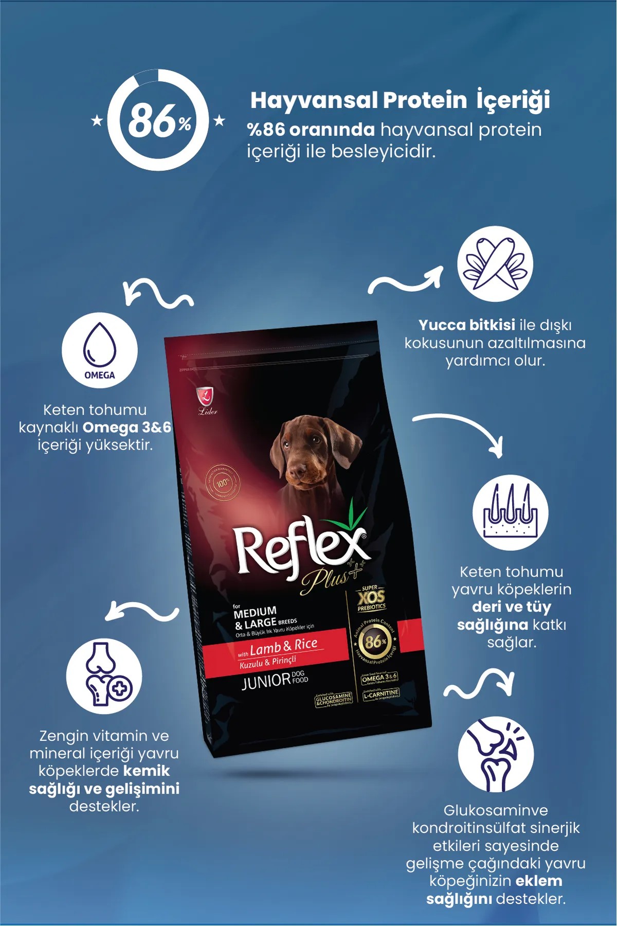 REFLEX PLUS KUZULU PİRİNÇLİ YAVRU KÖPEK MAMASI 15 KG