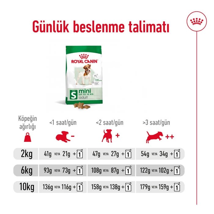 ROYAL CANİN MİNİ ADULT YETİŞKİN KÖPEK MAMASI 2 KG