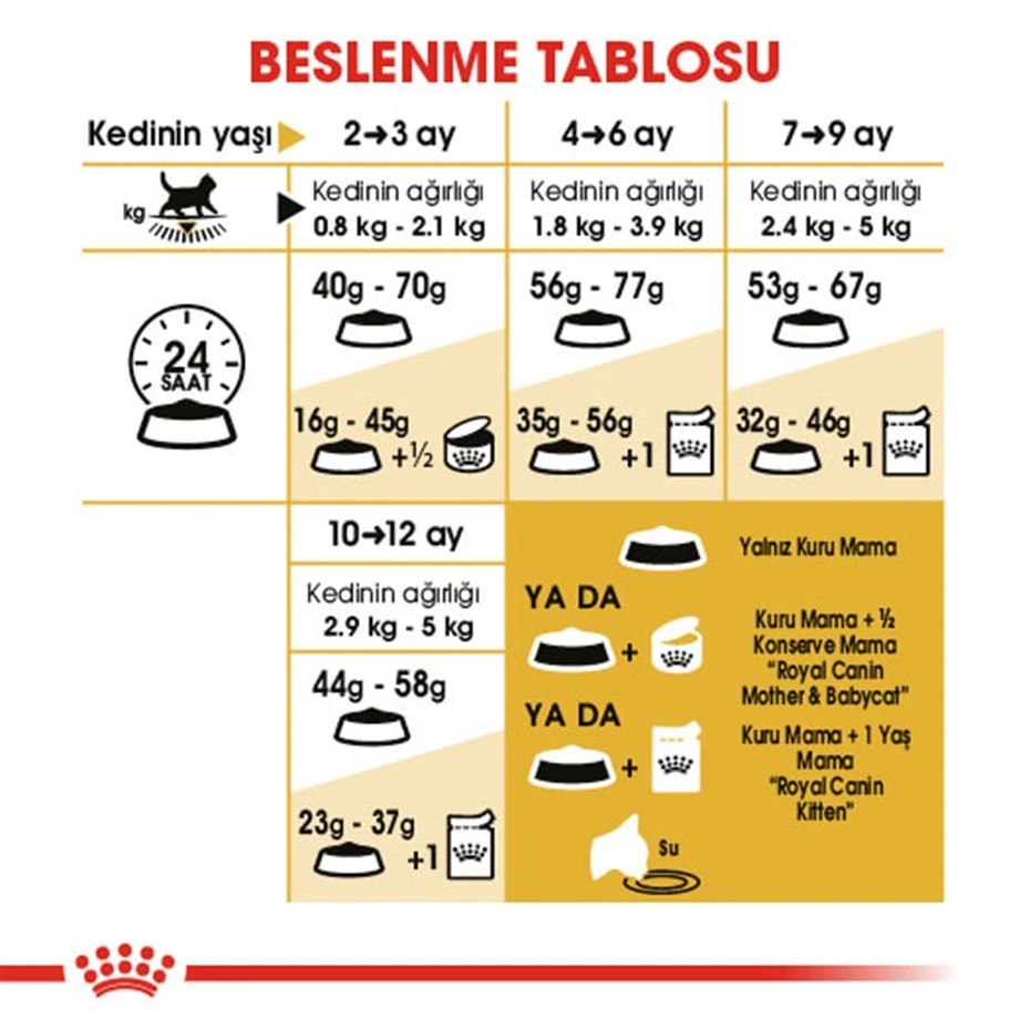 ROYAL CANİN FELİNE KİTTEN BRİTİSH SHORTHAİR YAVRU KEDİ MAMASI 2 KG