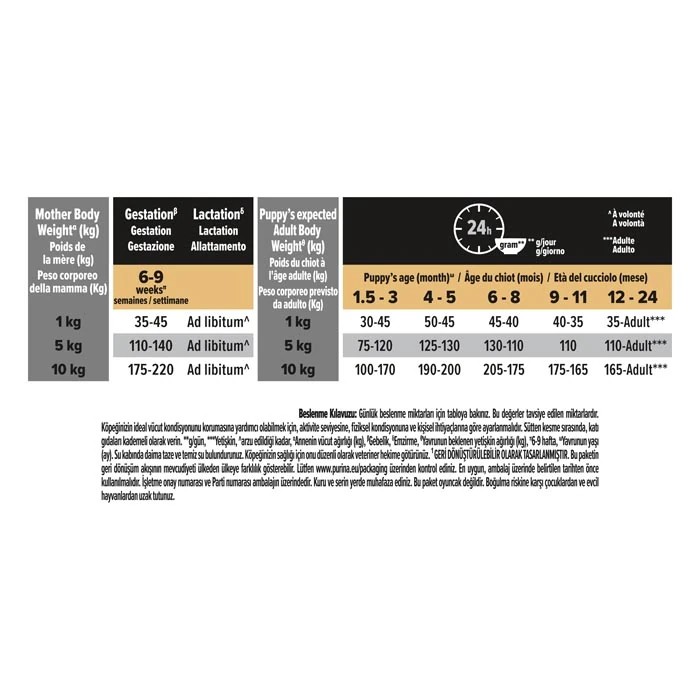 PROPLAN SENSİTİVE SOMONLU KÜÇÜK IRK YAVRU KURU KÖPEK MAMASI 3 KG