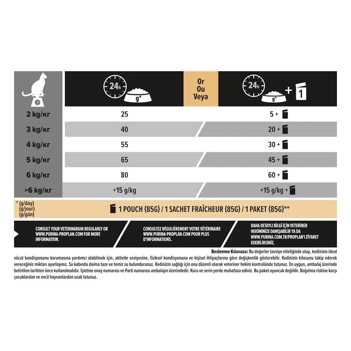 PROPLAN STERİLİSED SOMONLU YETİŞKİN KURU KEDİ MAMASI 10 KG