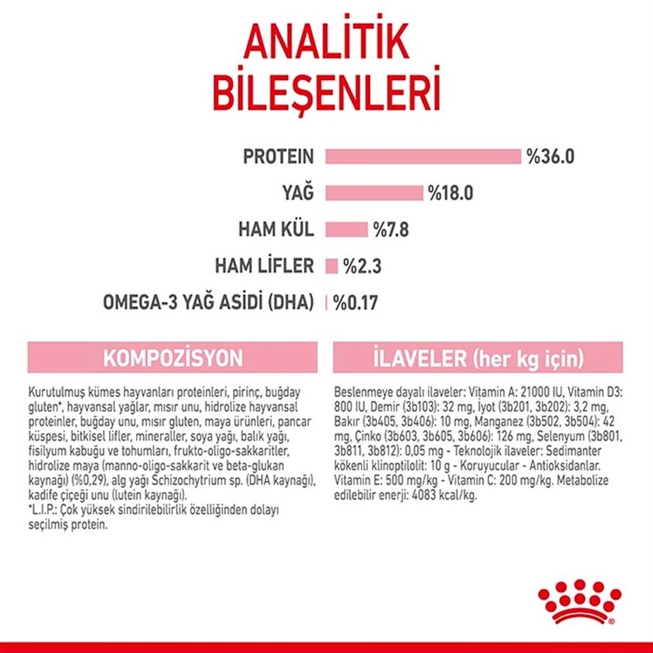 ROYAL CANİN KİTTEN YAVRU KEDİ MAMASI 10 KG