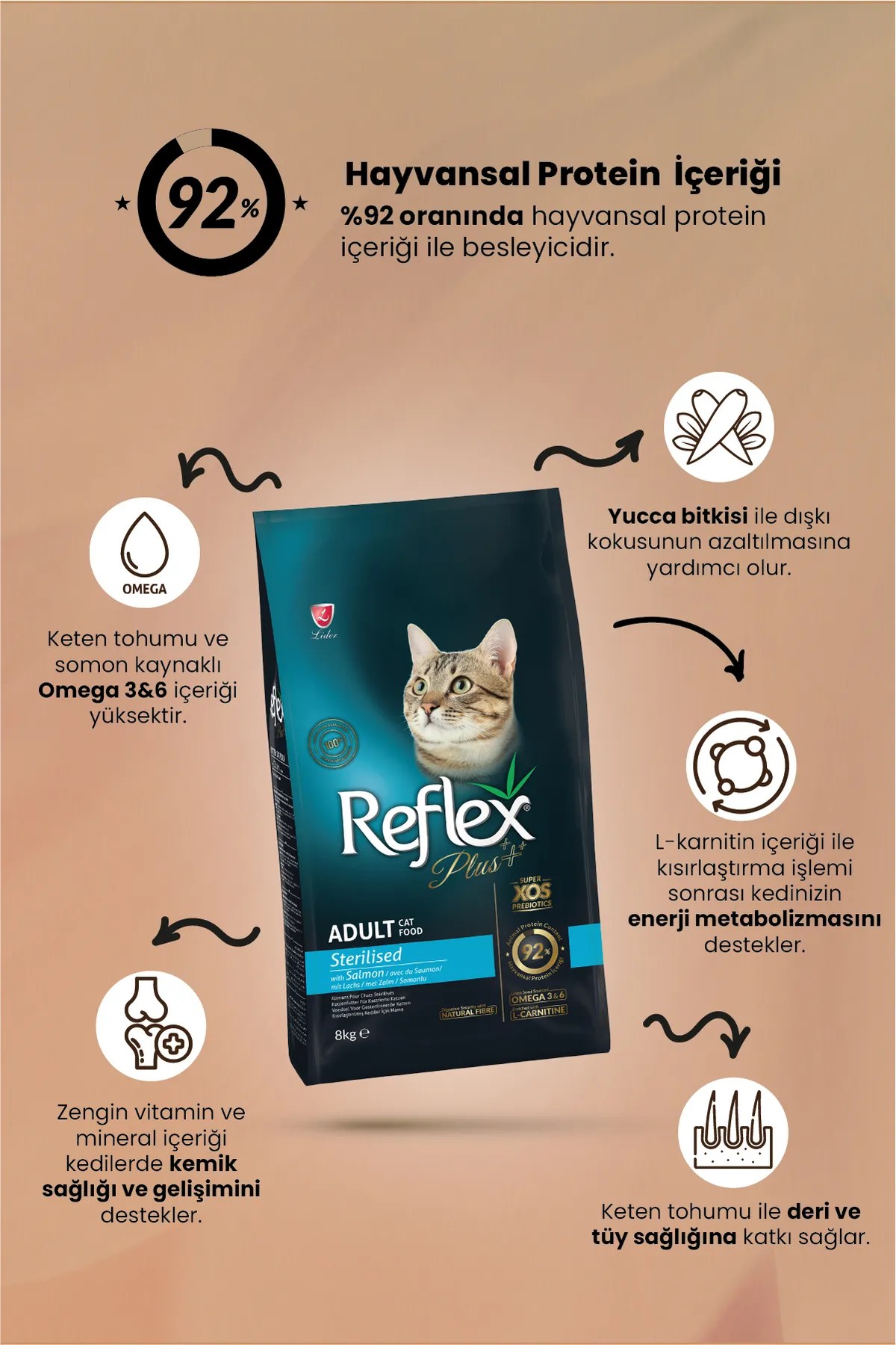 REFLEX PLUS SOMONLU KISIRLAŞTIRILMIŞ KEDİ MAMASI 8 KG