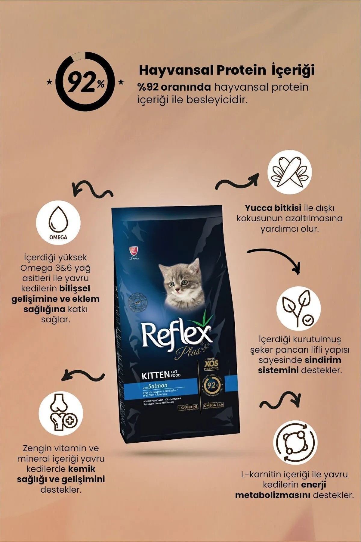 REFLEX PLUS KITTEN SOMONLU 1,5 KG