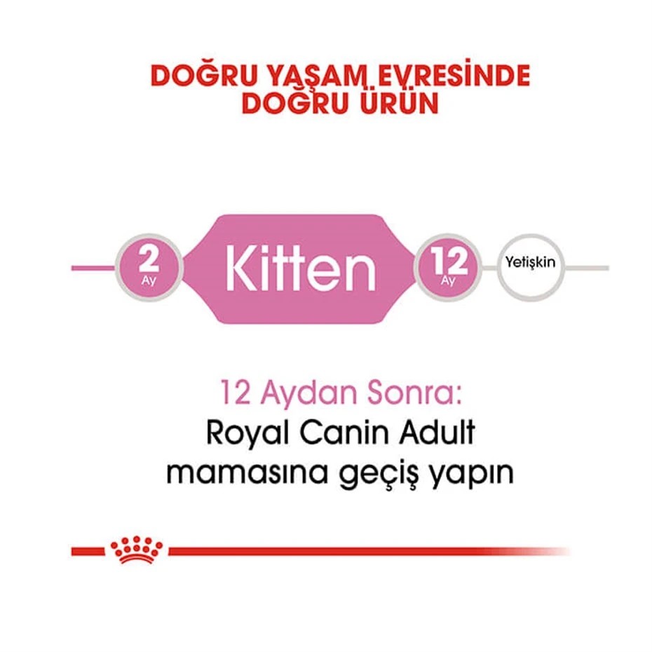 ROYAL CANİN KİTTEN YAVRU KURU KEDİ MAMASI 4 KG