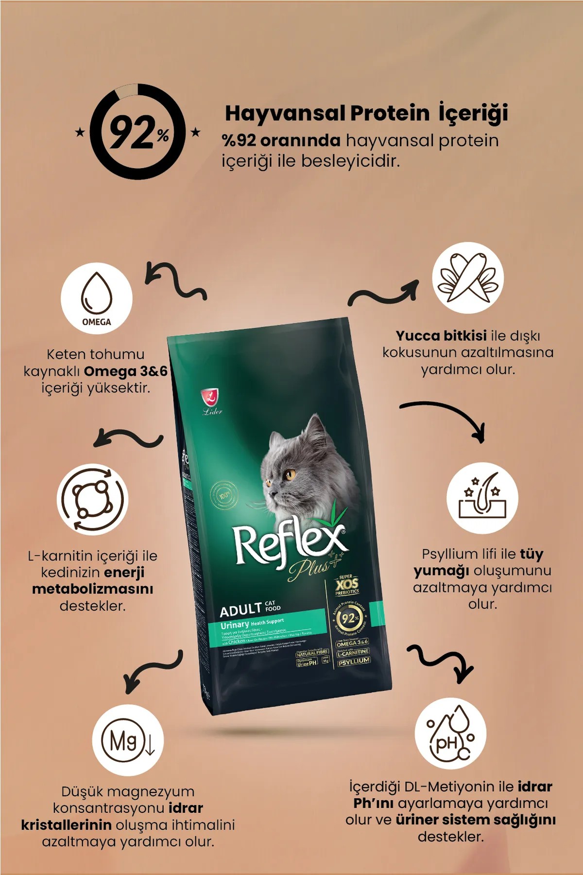REFLEX PLUS URİNARY TAVUKLU KEDİ MAMASI 1.5 KG