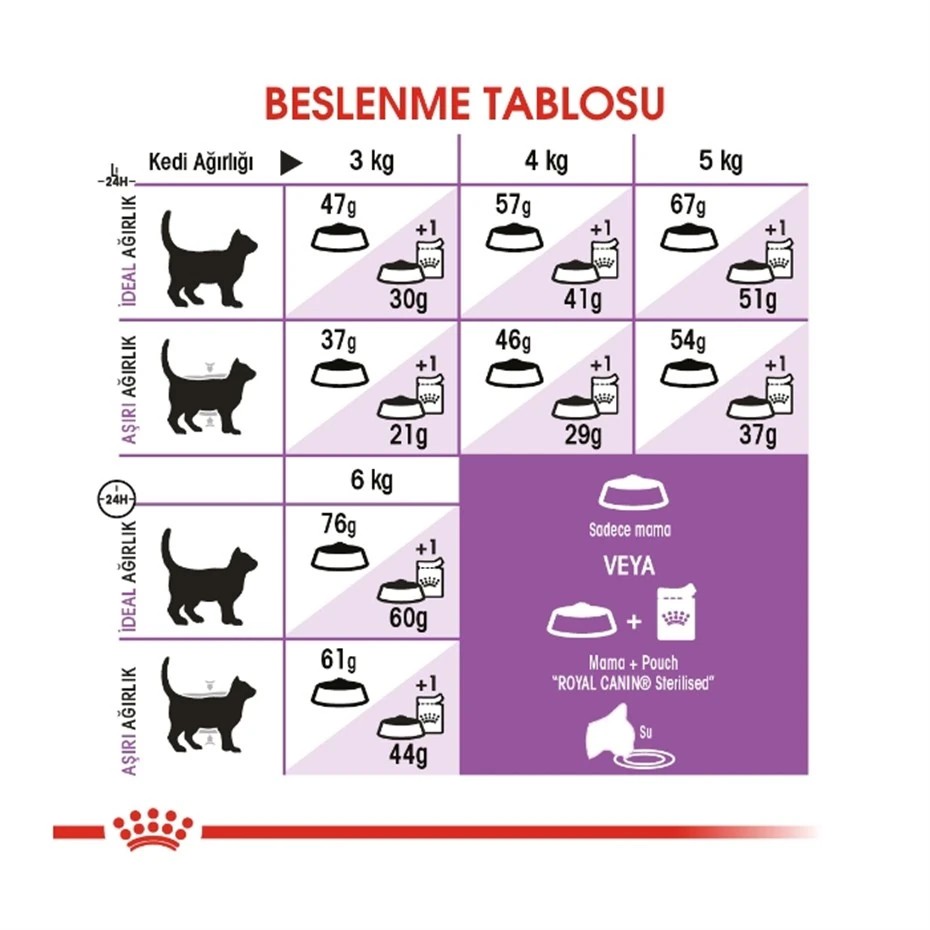 ROYAL CANİN STERİLİSED 37 KISIRLAŞTIRILMIŞ KEDİ MAMASI 2 KG